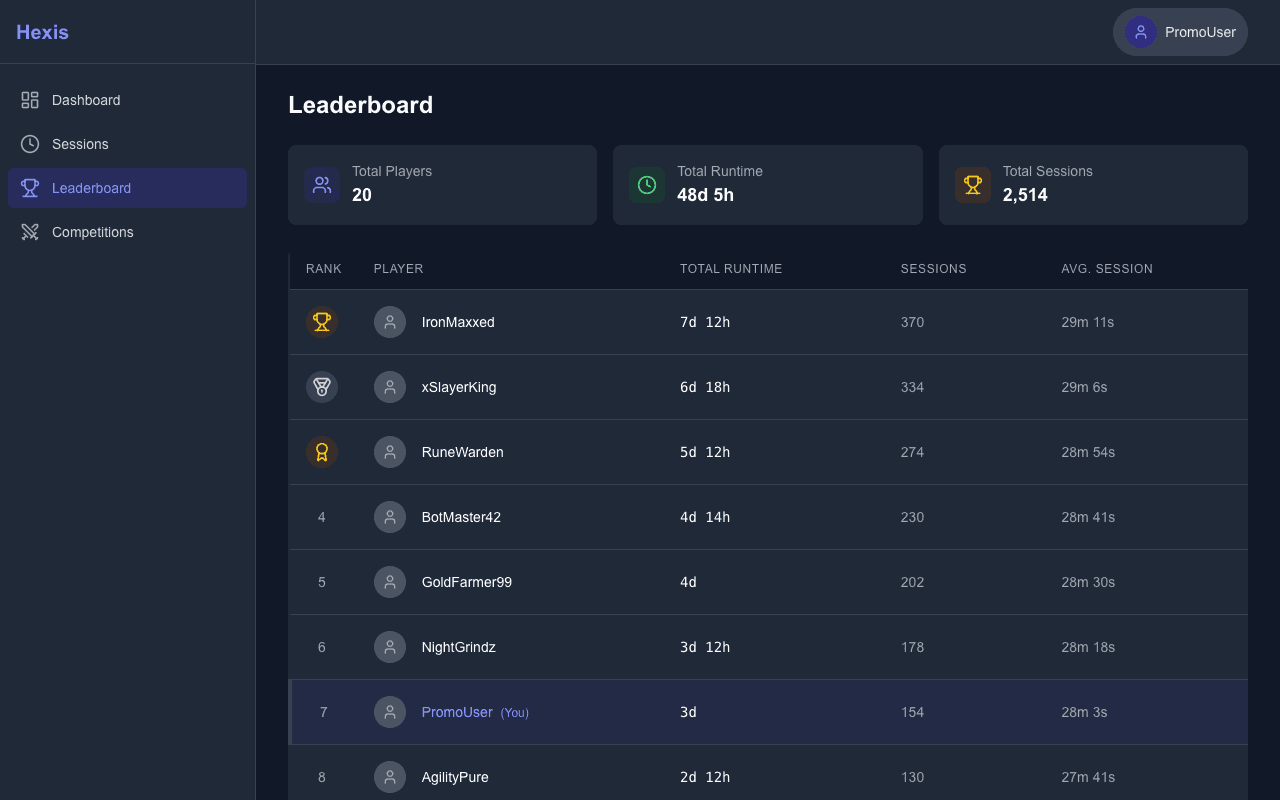 Community leaderboard with player rankings